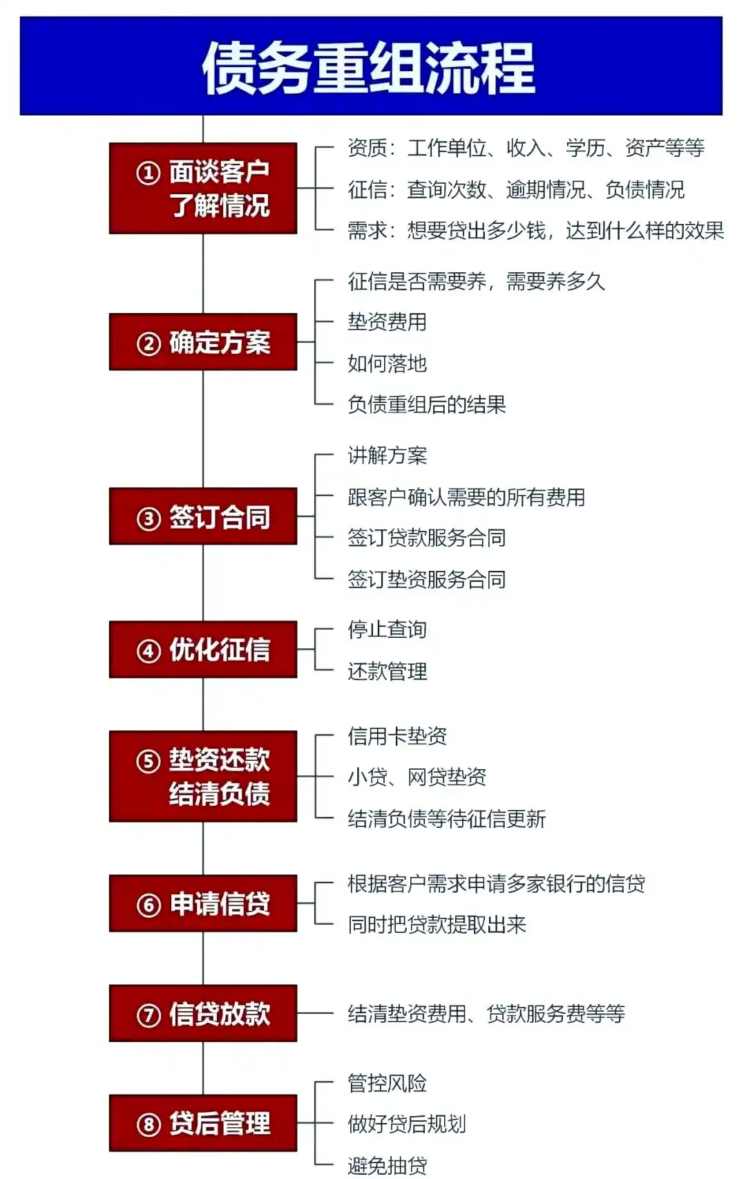 在揭阳，中小企业也可以债务重组吗？